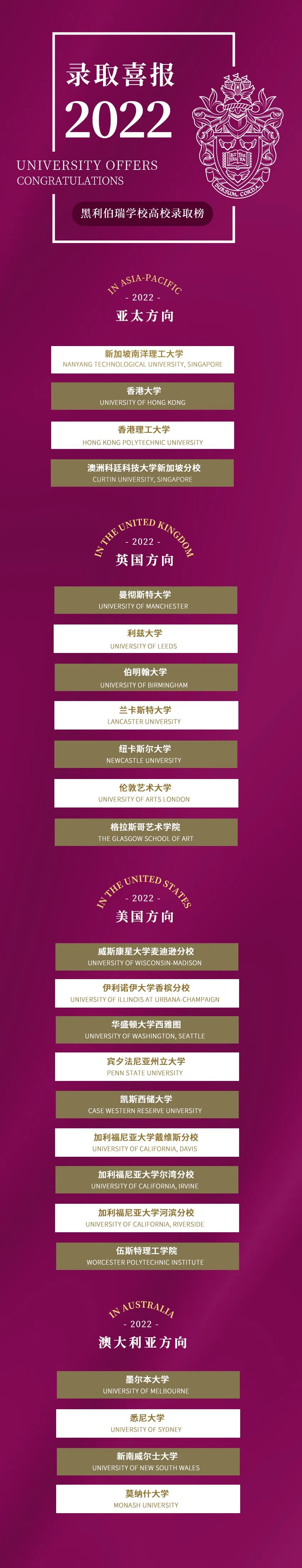 录取捷报 | 黑利伯瑞2022届优秀毕业生遍布全球 · 亚太篇(图6)