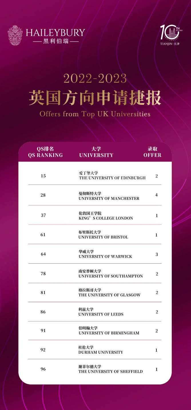 天津黑利伯瑞2023届毕业生英国早申成绩正式揭晓！(图2)