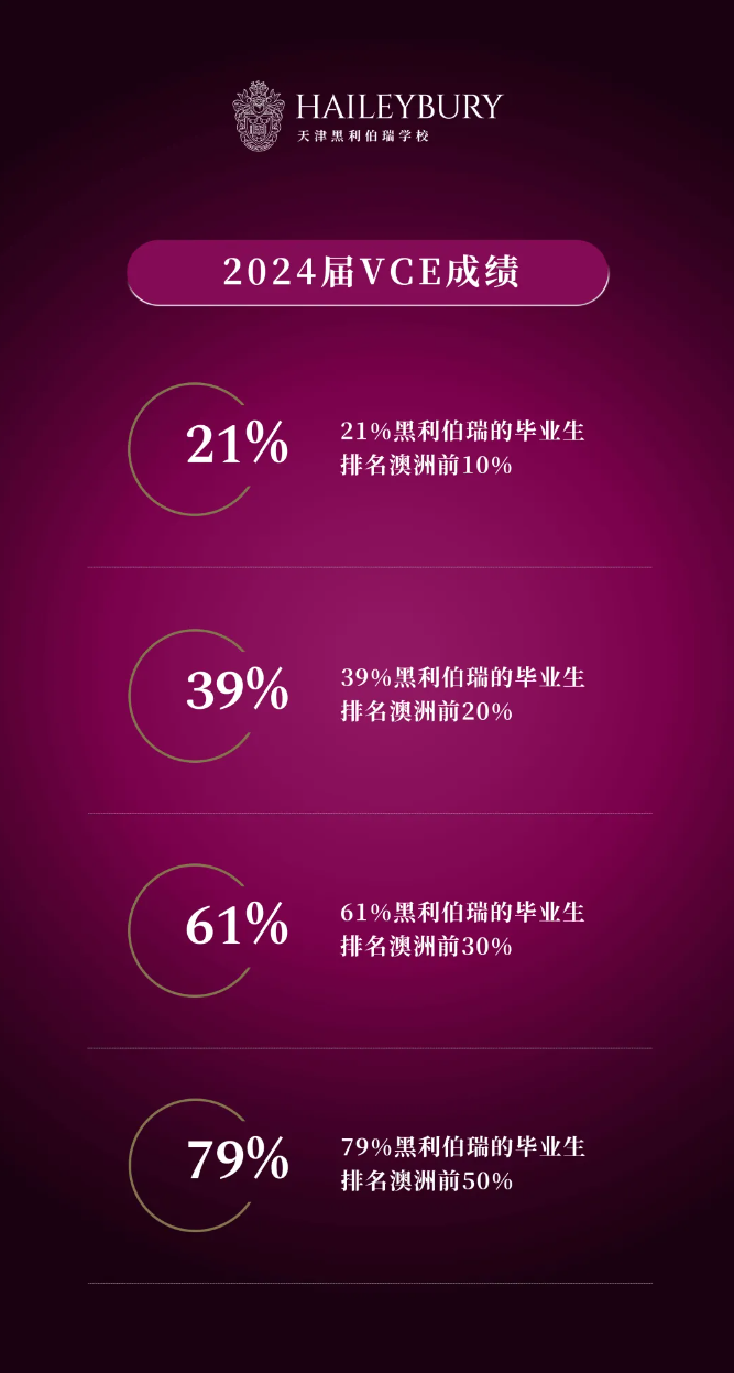 天津黑利伯瑞高中部2025年招生简章(图3)