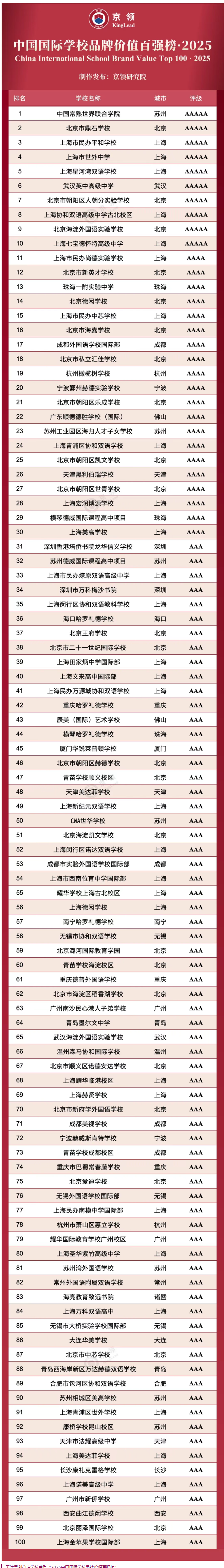 喜报！黑利伯瑞蝉联2025中国国际学校品牌价值百强榜天津TOP1(图3)