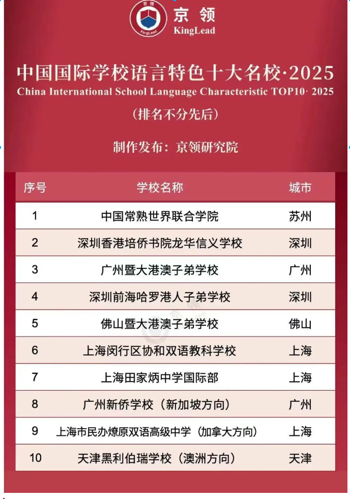 喜报！黑利伯瑞蝉联2025中国国际学校品牌价值百强榜天津TOP1(图2)
