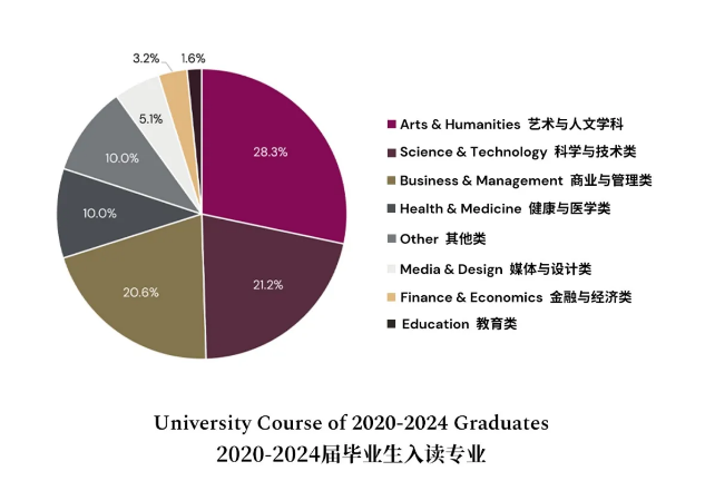 喜讯！黑利伯瑞84%学生达到世界排名TOP50顶尖学府录取要求(图4)