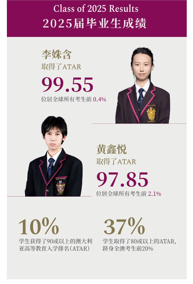 天津黑利伯瑞学校2025届毕业生成绩再攀高峰!(图1)